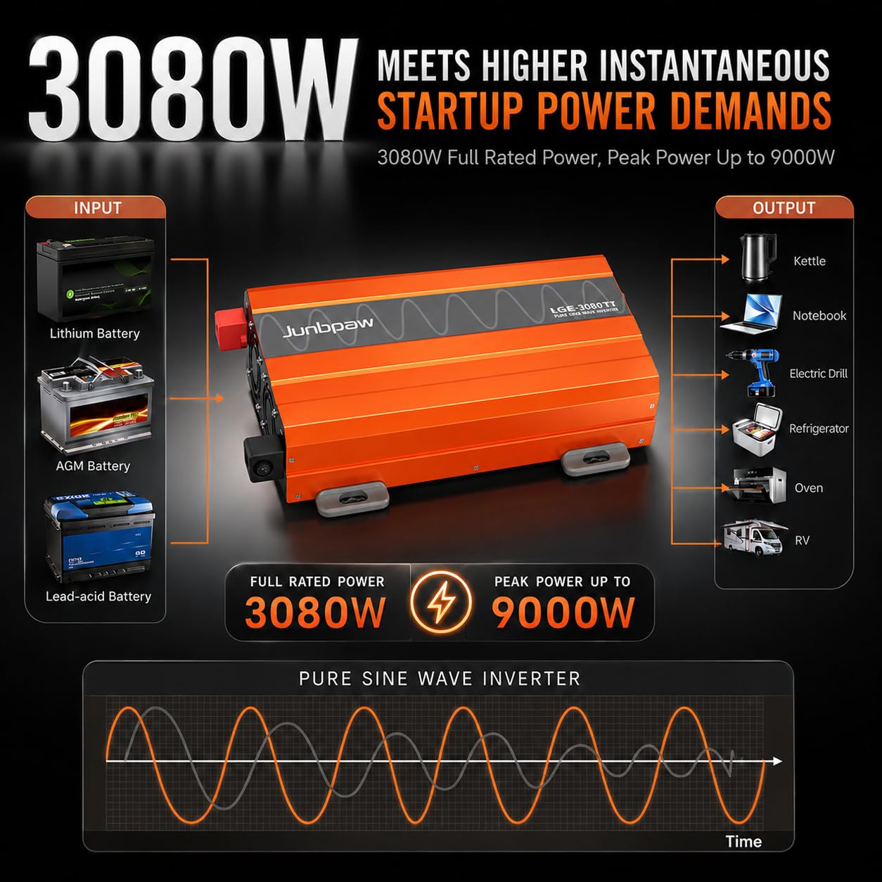 3080 W 12 V DC do 110 V AC 120 V AC 120 V 120 V AC szczyt 9000 W USB 5 V / 2,1 A cichy wentylator, skraplacz, zasilany energią słoneczną poza siatką do kamperów, kempingów
