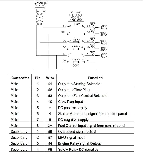 Miniatura 8 de TOPINCN Engine Interface Module for Generator Control Multifunctional Design, Convenient Troubleshooting, Easy Connection and Installation -