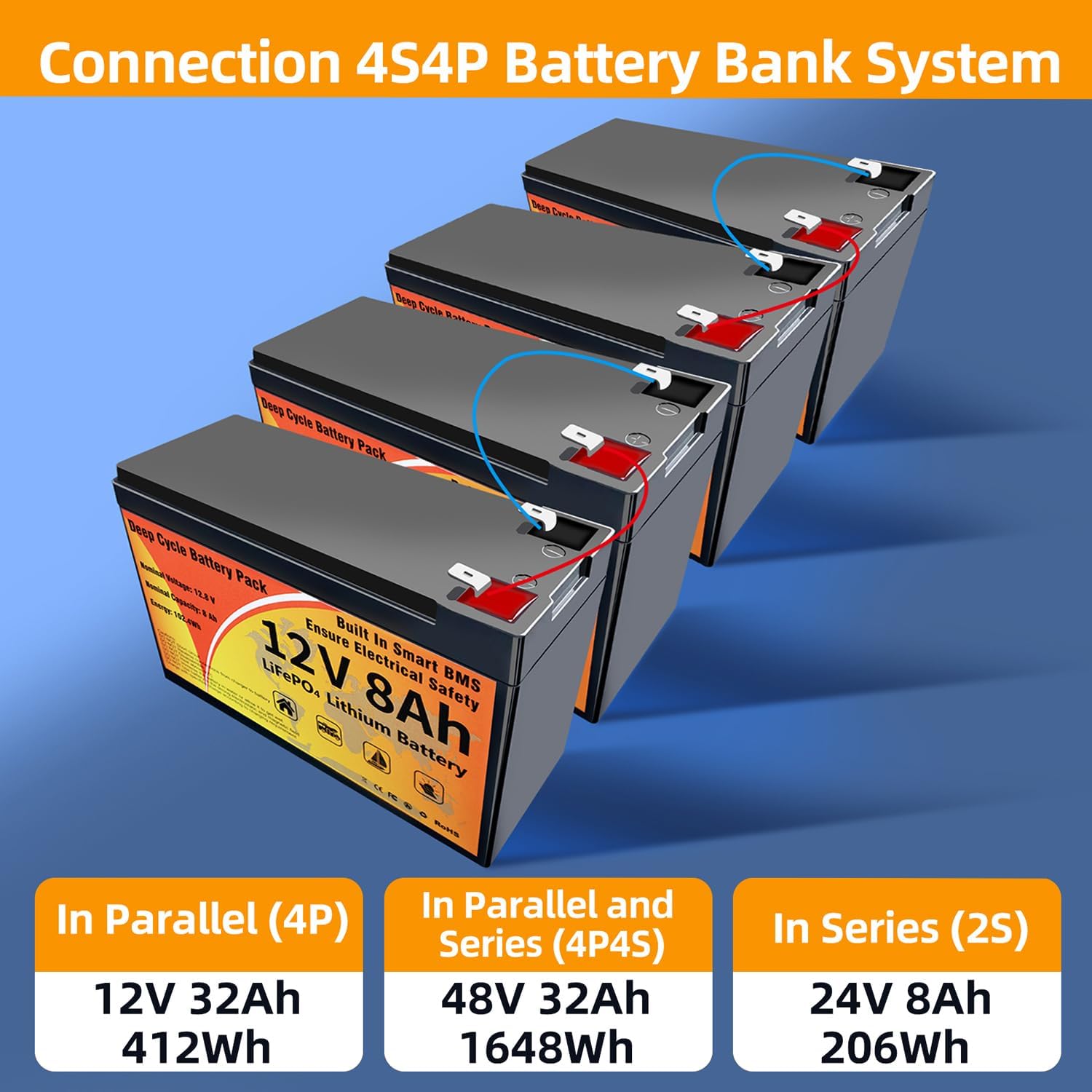 12V 8AH LiFePO4 Battery, Group 31 Lithium Battery Built-in 100A BMS 8000+ Deep Cycles Rechargeable 1280Wh Lithium Iron Phosphate IP65 Waterproof for Energy Storage, RV, Home, Solar System (12V 8Ah)
