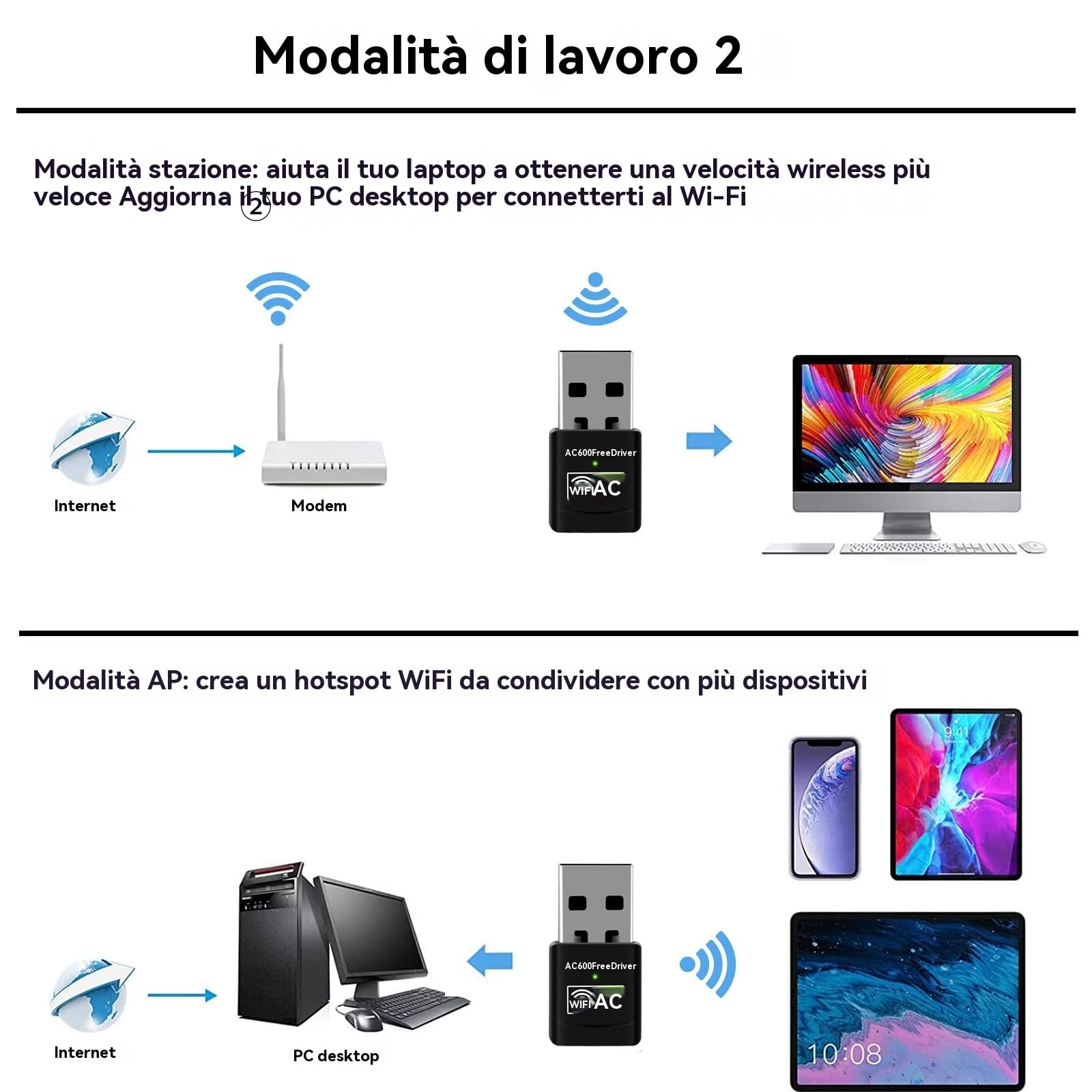 Chiavetta Wifi USB Dual Band 2.4/5GHz 600Mbps Adattatore di Rete Wireless Plug and Play per PC Fisso 2.0 USB