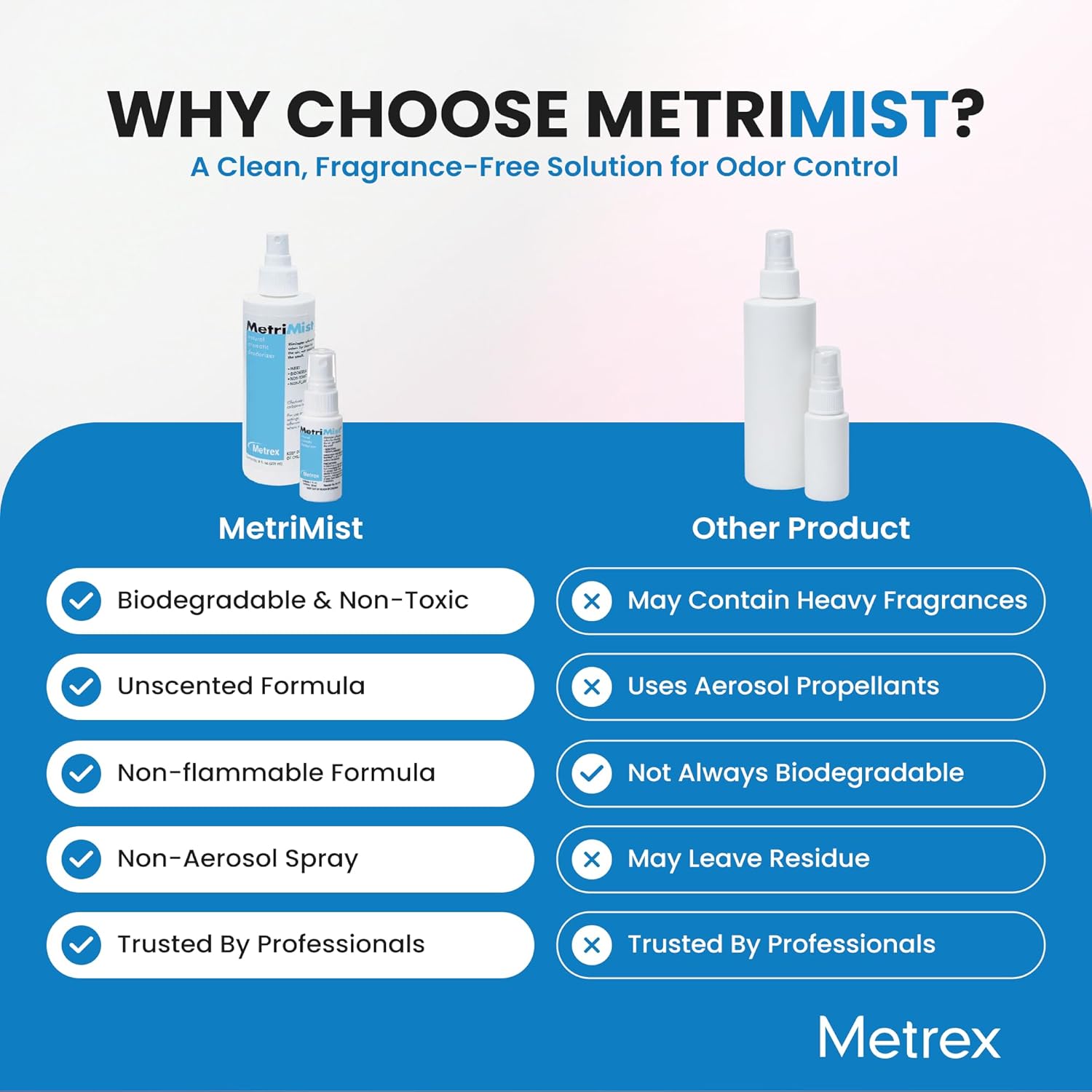 Metrex MetriMist Natural Aromatic Deodorizer Spray, 8 oz Bottle – Non-Toxic, Environmentally Friendly Odor Eliminator Spray & Room Deodorizer for Healthcare & Facility Use, Fresh Scent (Pack of 12)