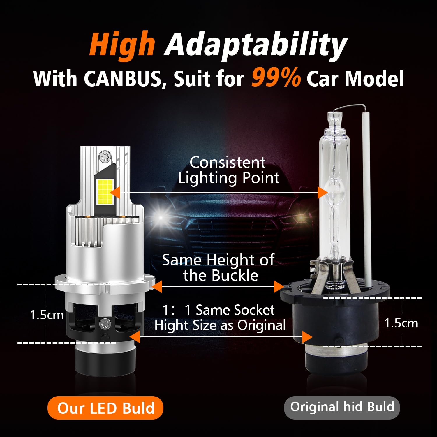 D2S D2R Ampoules de Phare LED HID 35W, 6500K Blanc pur Canbus Sans Erreur, Dimensions de base d'origine Plug&Play Direct avec Xénon OEM Ballast, pour Conversion Lampe de Voiture LED,1 Paire