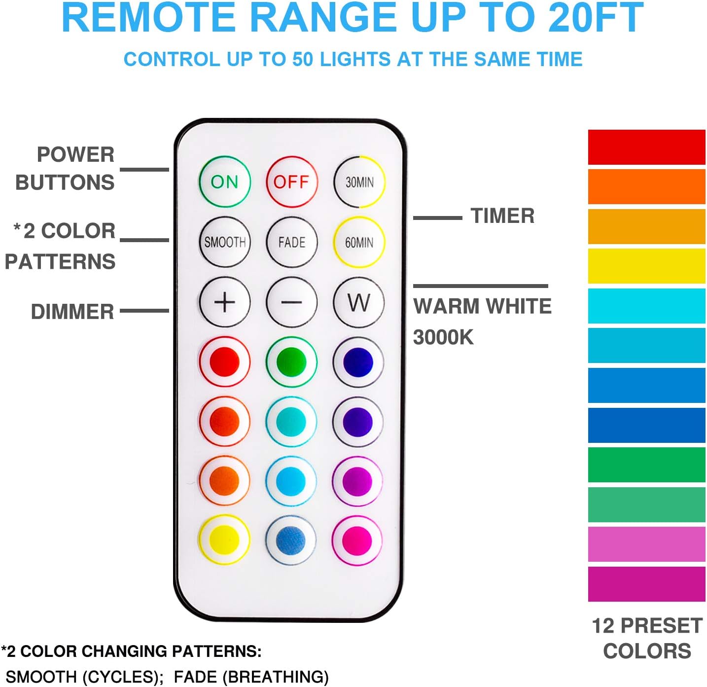 BLS LED Puck Lights with Remote Control, Wireless Under Cabinet Lighting, Battery Powered Lights, Stick on Lights, Color Changing Lights with Dimmer and Timer, AA Battery Operated Closet Light, 6 Pack - - 