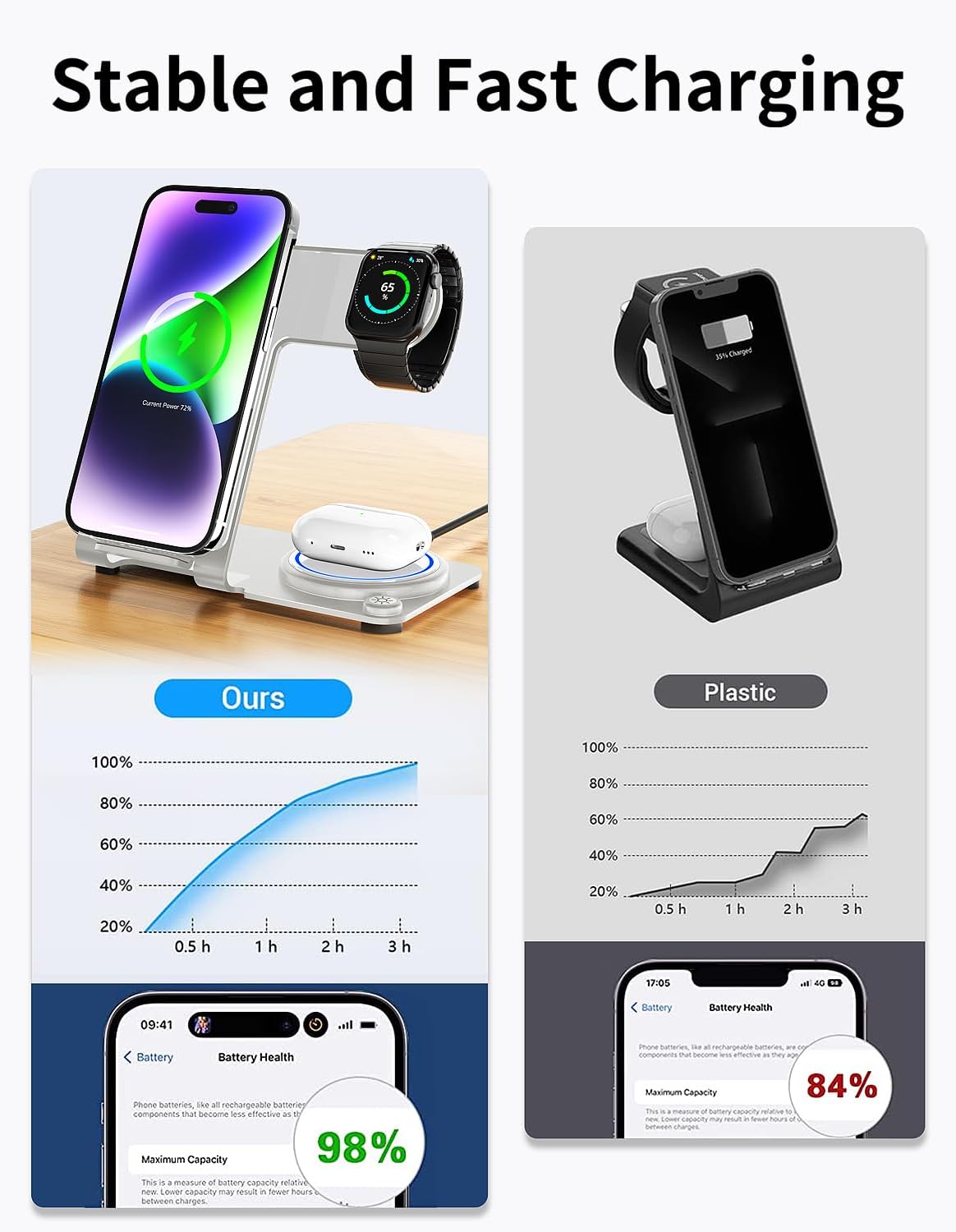 Wireless Charger, Aluminum Alloy 3 in 1 Wireless Charging Station for Apple iPhone/iWatch/Airpods,iPhone15 14,13,12,11 (Pro, ProMax)/XS/XR/XS/X/8(Plus),iWatch8/7/6/SE/5/4/3/2,AirPods 3/2/pro