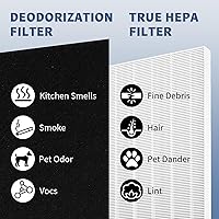 Vista 9 de 2 Pack C545 True HEPA Replacement Filter S Compatible with Winix C545, B151, P150, 9300 Air Purifier Replacement for Winix S Filter Part