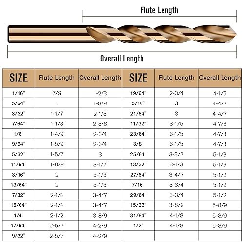 Miniatura 8 de MACXCOIP Juego de brocas de cobalto M35 de 29 piezas, juego de brocas de acero de alta velocidad para metal endurecido, acero inoxidable, hierro