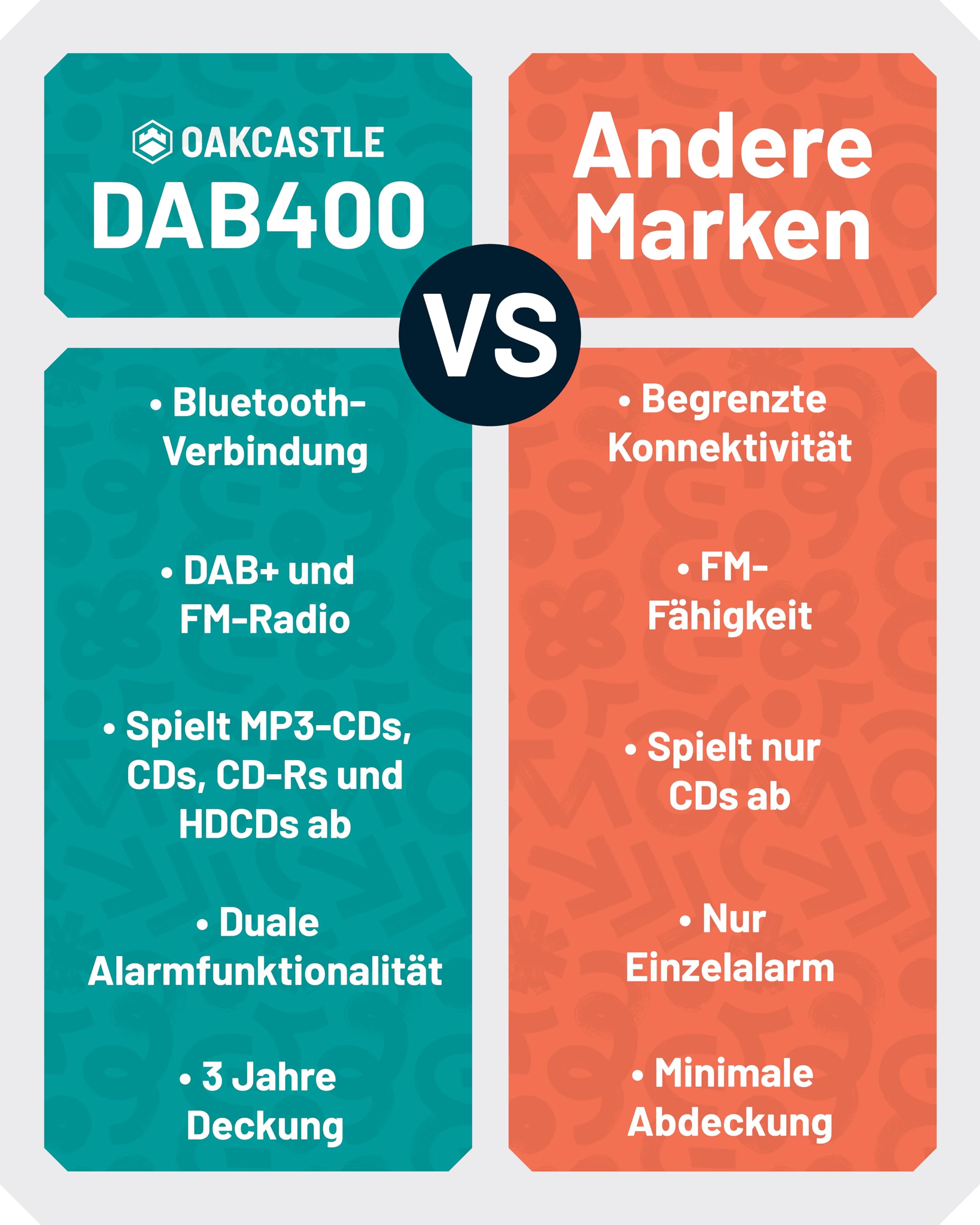 DAB+ Radio mit CD Player | Stereoanlage Bluetooth 5.0 | 40W 2.0 Stereo Lautsprecher Küchenradio | Kompaktanlage DAB+ & UKW | Musikanlage mit Doppelalarmfunktion& Fernbedienung | OAKCASTLE DAB400