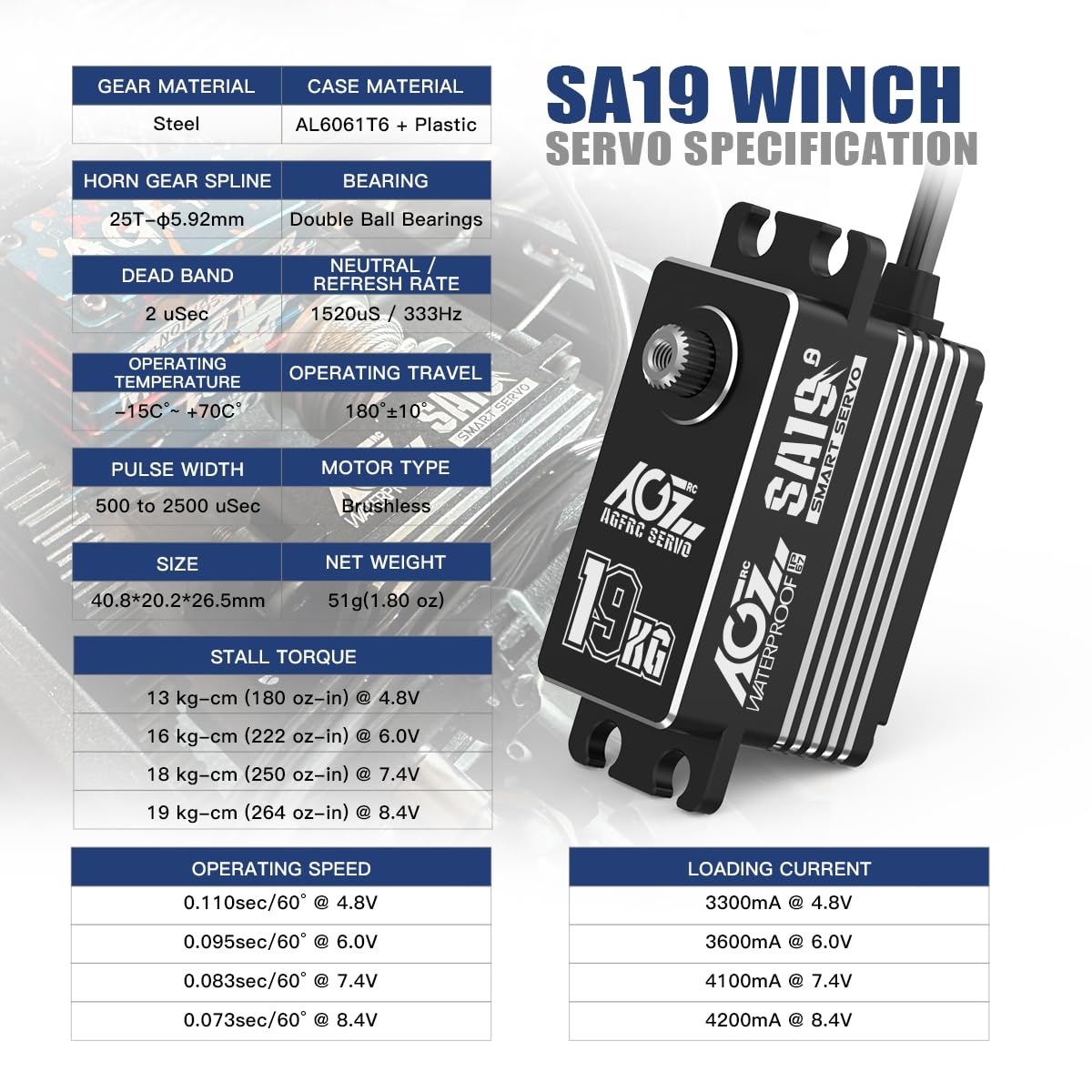 Servo AGFRC A50BHL 19 Kg – Sans Balais, 0.073 S, Programmable, Profil Bas – Pour Drift RC 1/10 Et 1/12