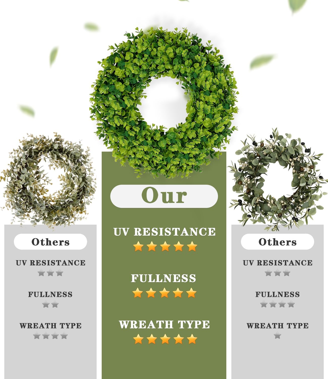 2Pack 18in Boxwood Wreaths, Artificial Preserved UV Resistant Green All SeasonsWinter Spring Summer Door Wreaths for Front Door Outdoor Indoor Farmhouse Porch All Year Round
