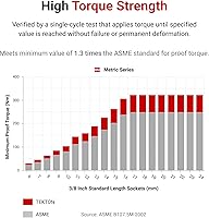 Vista 6 de TEKTON - Llave de vaso de 6 puntos (3/8 pulgadas x 14 mm) SHD12114 Profundo