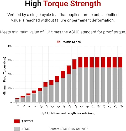 Miniatura 10 de TEKTON SHD91209 - Juego de llaves de 6 puntos con rieles, 30 piezas (14-1 pulgadas)