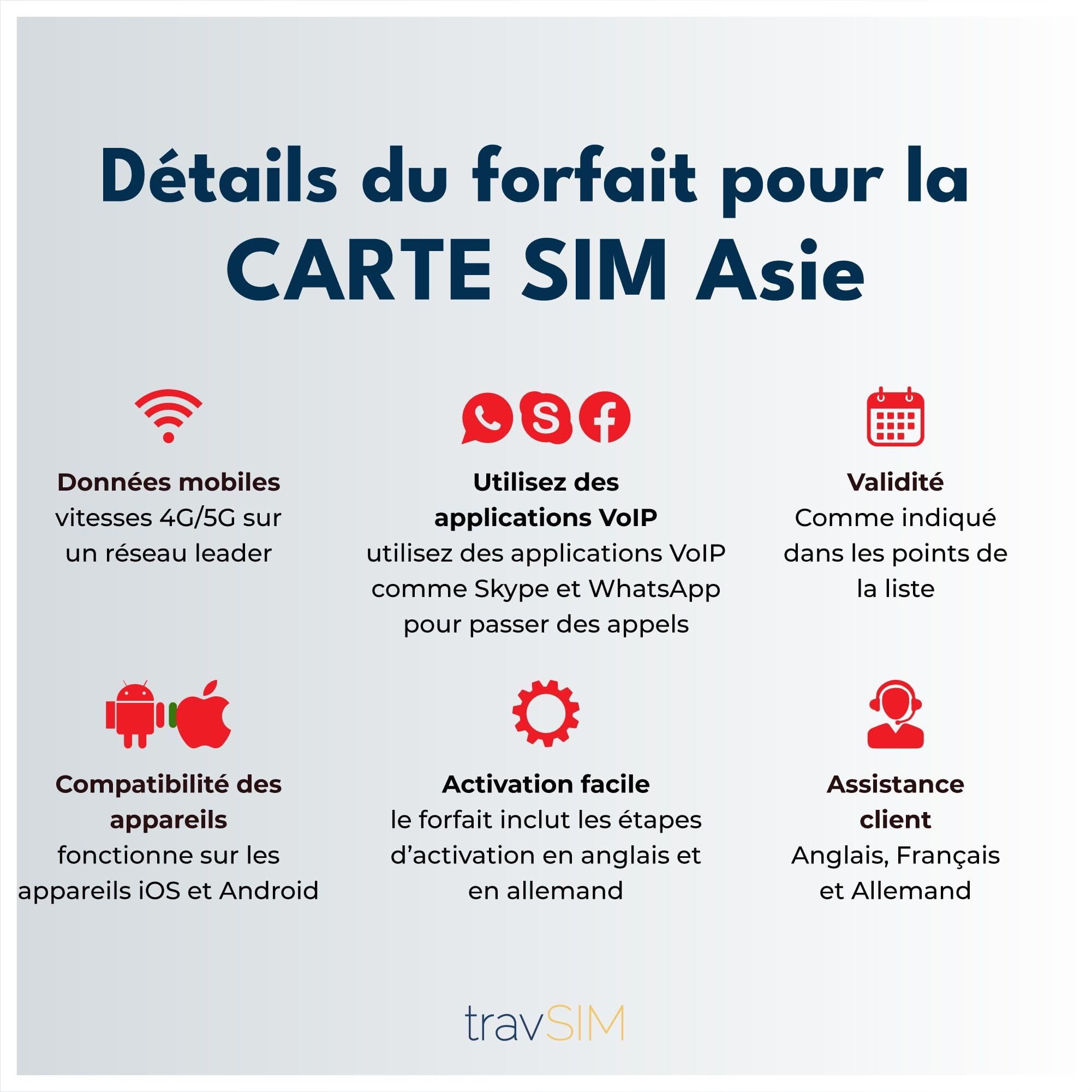 Tarjeta SIM Asia travSIM | 15 días – 10 GB | Tarjeta SIM Asia, Uso en Macao, China, Hong Kong, Malasia, Tailandia, Singapur y más | Acceso a Google, Facebook, Whatsapp y más | Sin costes de