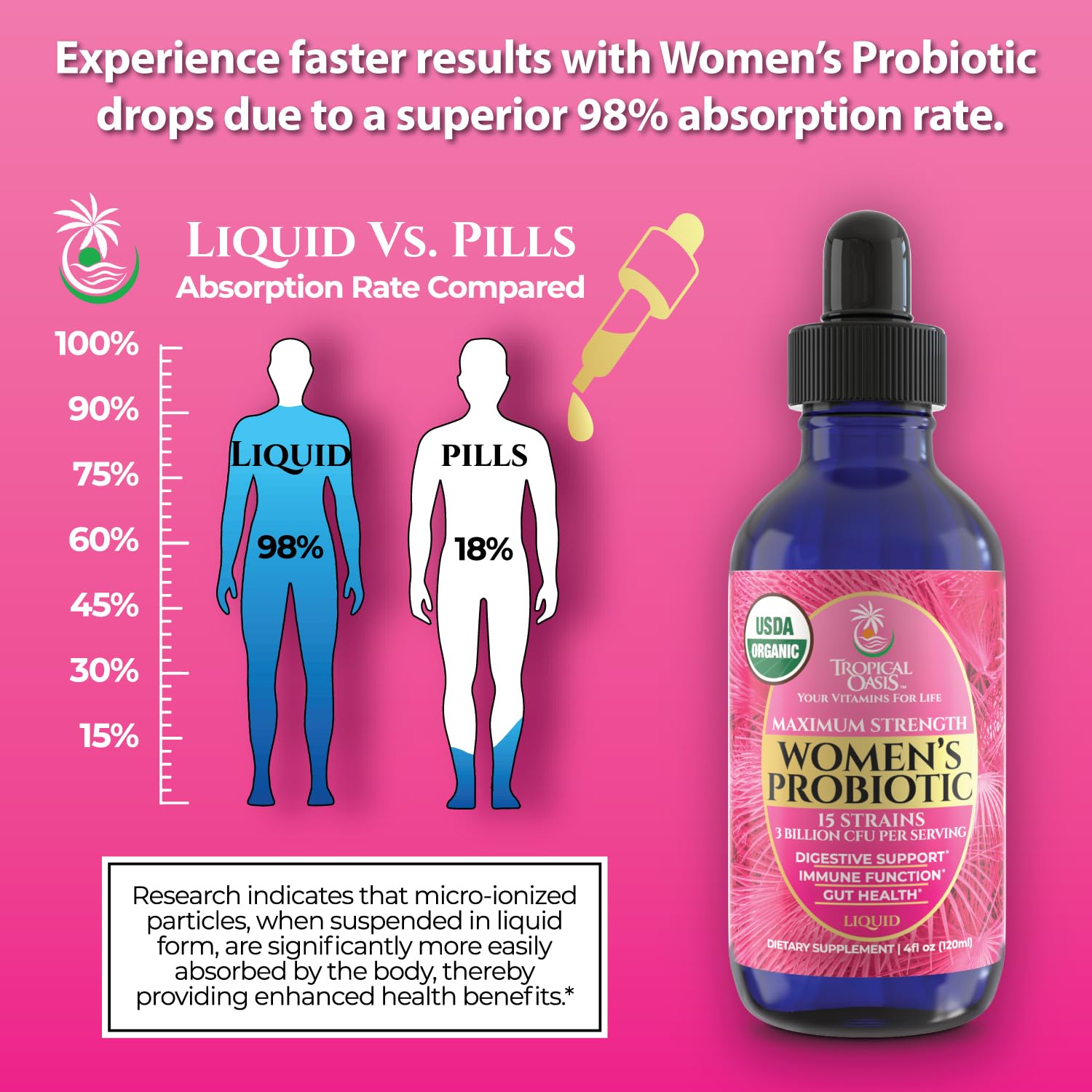 USDA Organic Liquid Probiotic for Women | PH Balance, UT, & Feminine Health | Digestive Support, Immune & Gut Health | 15 Clinically Studied Strains | 98% Absorption | Vegan, Non-GMO | 40 Servings — Amazon image 5