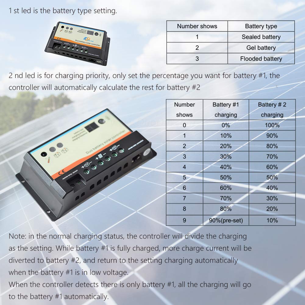 PEVER regulator solarny podwójny akumulator solarny kontroler ładowania 20 A 12 V 24 V
