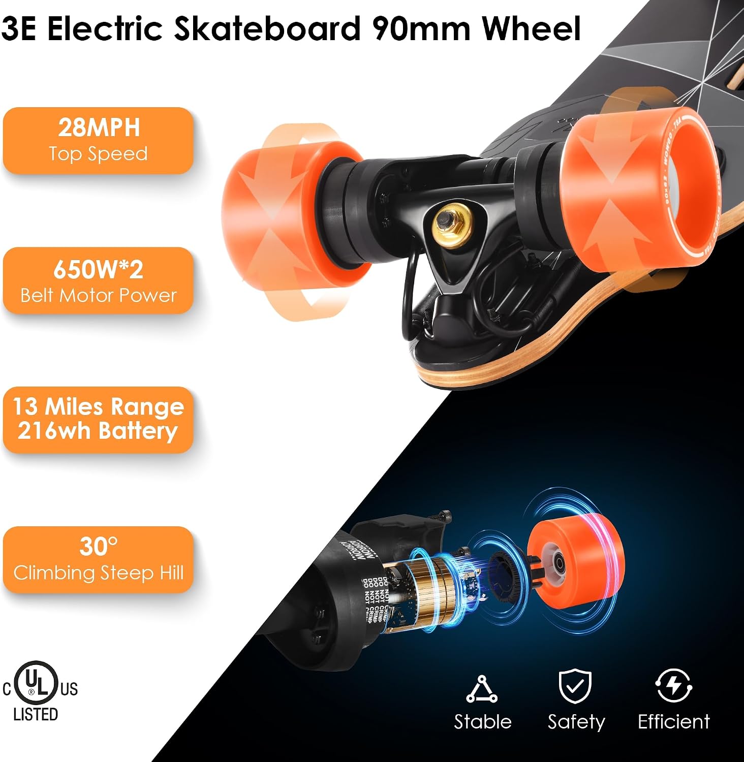 WOWGO 3E Electric Longboard features including 28mph top speed, 650W dual motors, 13 miles range, and 30 degree climbing ability.