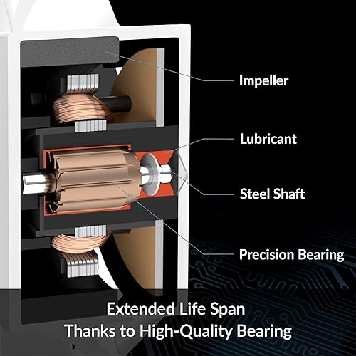Miniatura 6 de ARCTIC P12 Max - Ventilador de alto rendimiento de 4.724 in, controlado por PWM 200-3300 RPM, optimizado para presión estática, modo 0dB - Blanco