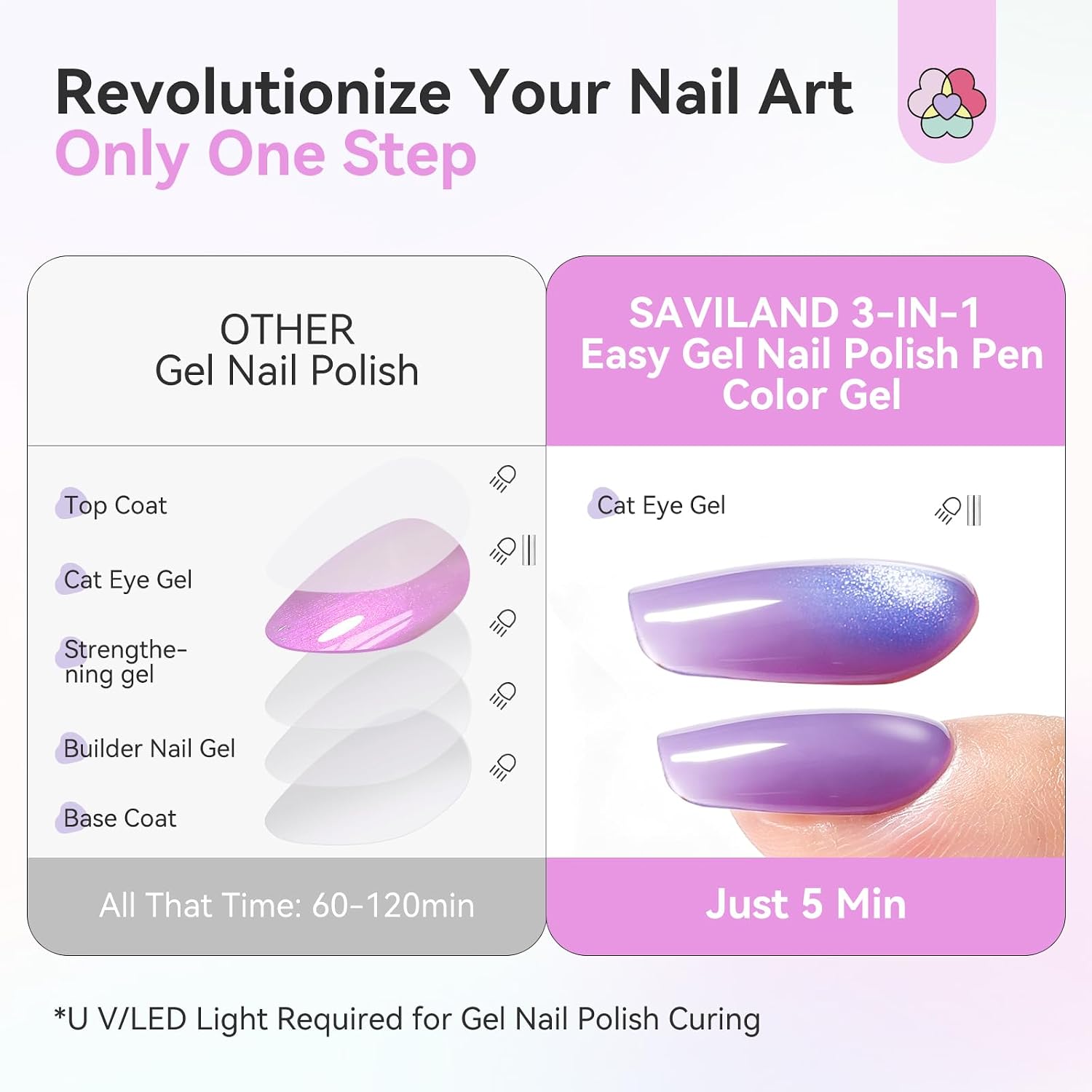 SAVILAND Jelly Cat Eye One Step Nail Polish Pen : Nails Polish Kit Beginner Friendly Easy Twist Dispensing Portable 3 in 1 Nail Art Kit Easy Application Salon Quality Home Use 12 Colors 4ml