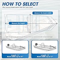 Vista 5 de Solim Cubierta de 14 pies para lancha Jon con cubierta para motor, 1200D PU impermeable de alta resistencia, cubierta de amarre de repuesto de lona