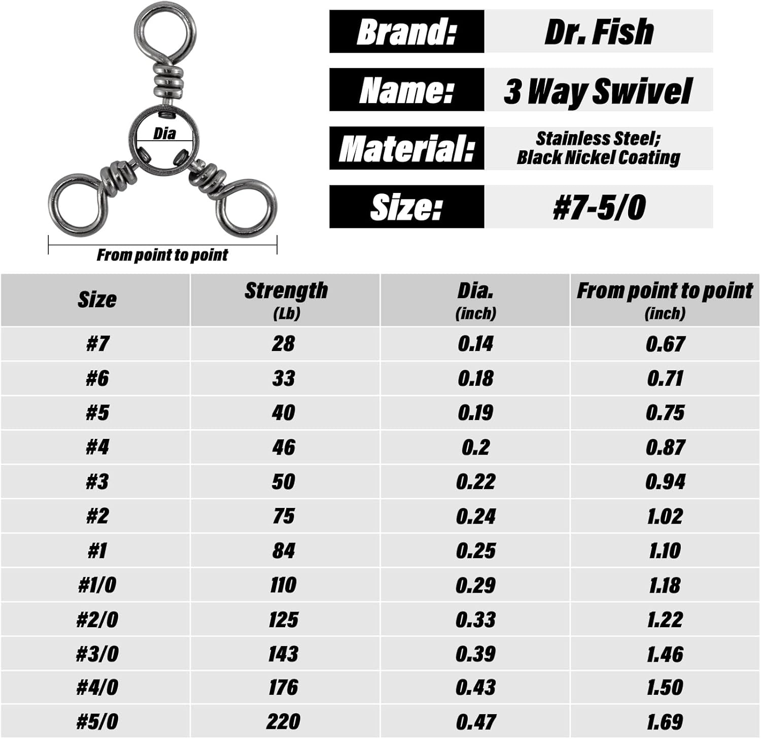Dr.Fish 50 Pack 3 Way Swivel Fishing Tackle 30-220Lb Catfish Swivels Three Way Rigs Freshwater Saltwater Catfish Tackle