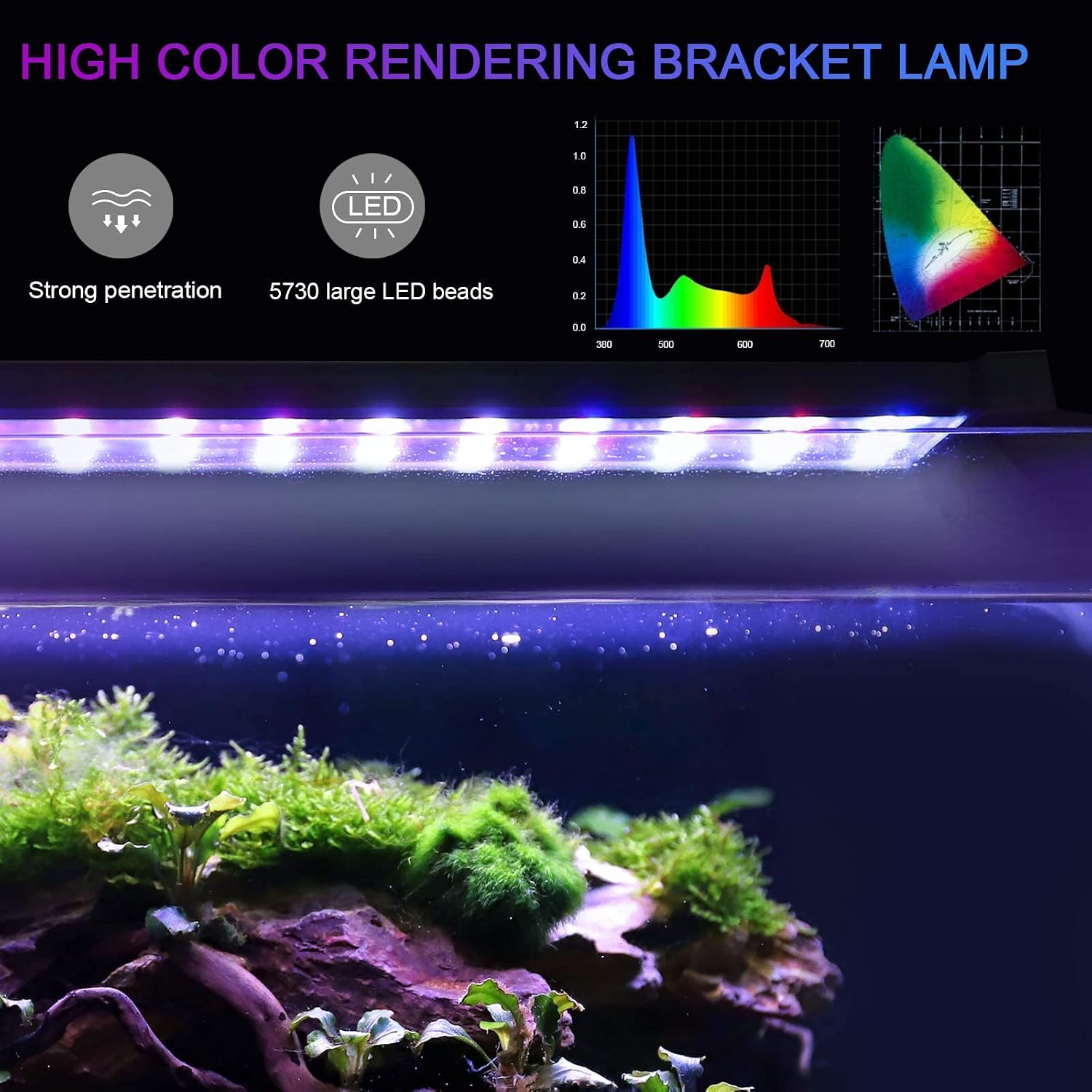 AQQA Aquarium Lights,Fish Tank LED Light with Extendable Brackets,Waterproof Full Spectrum Blue Red White LEDs with External Timer Controller for Freshwater Planted 11W(12"-18")