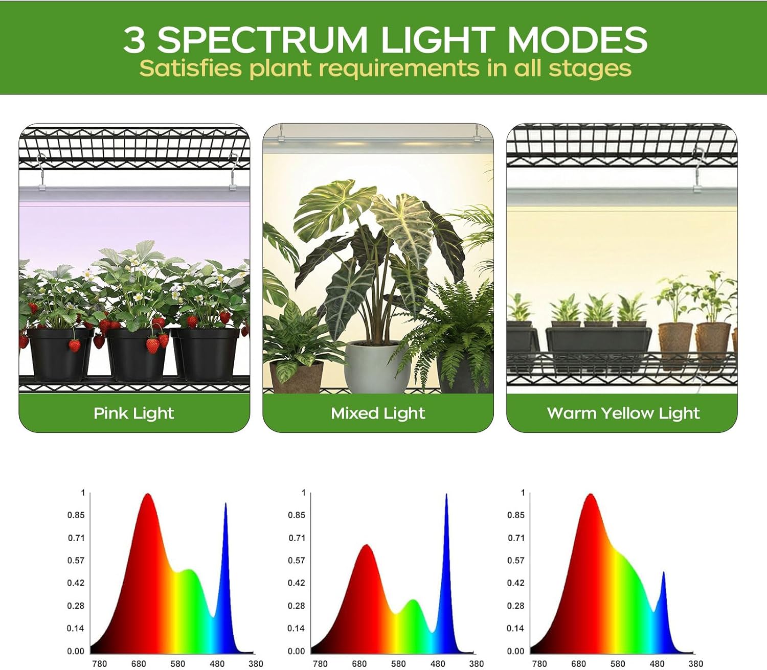 Indoor Greenhouse with 6 Pack 3-Color Grow Light, 36" Wx 14" D x 63" H with 600D Oxford Cloth Cover, 4-Tier Enclosed Plant Stand for Year-Round Indoor Gardening, Timer Plug & Hygrometer