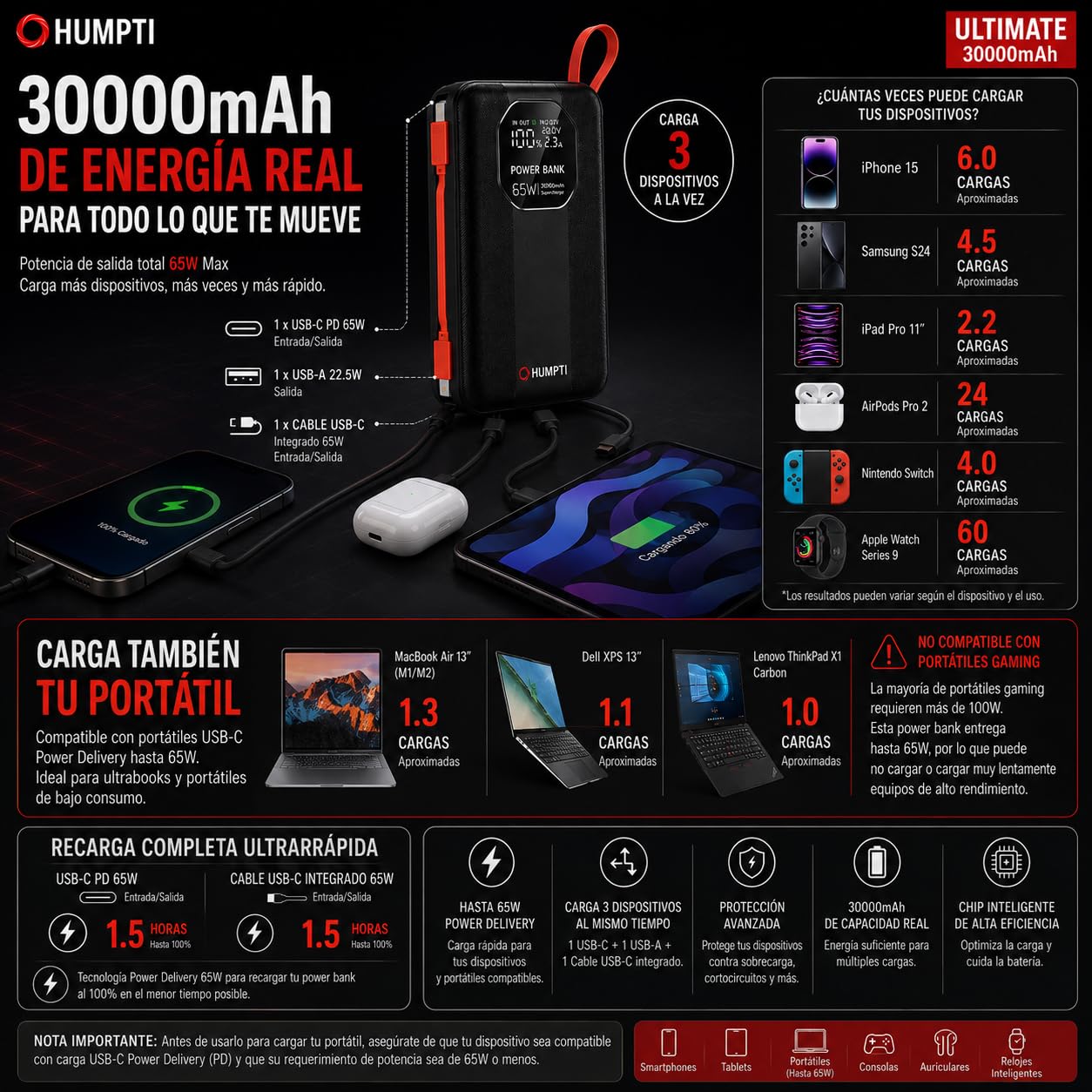 Batería Externa 30000 mah Carga Ultra Rápida 65W para iPhone y Android, Bateria Externa 30000 mah Carga Rapida, Power Bank, Bateria Externa Carga Rapida, Powerbank