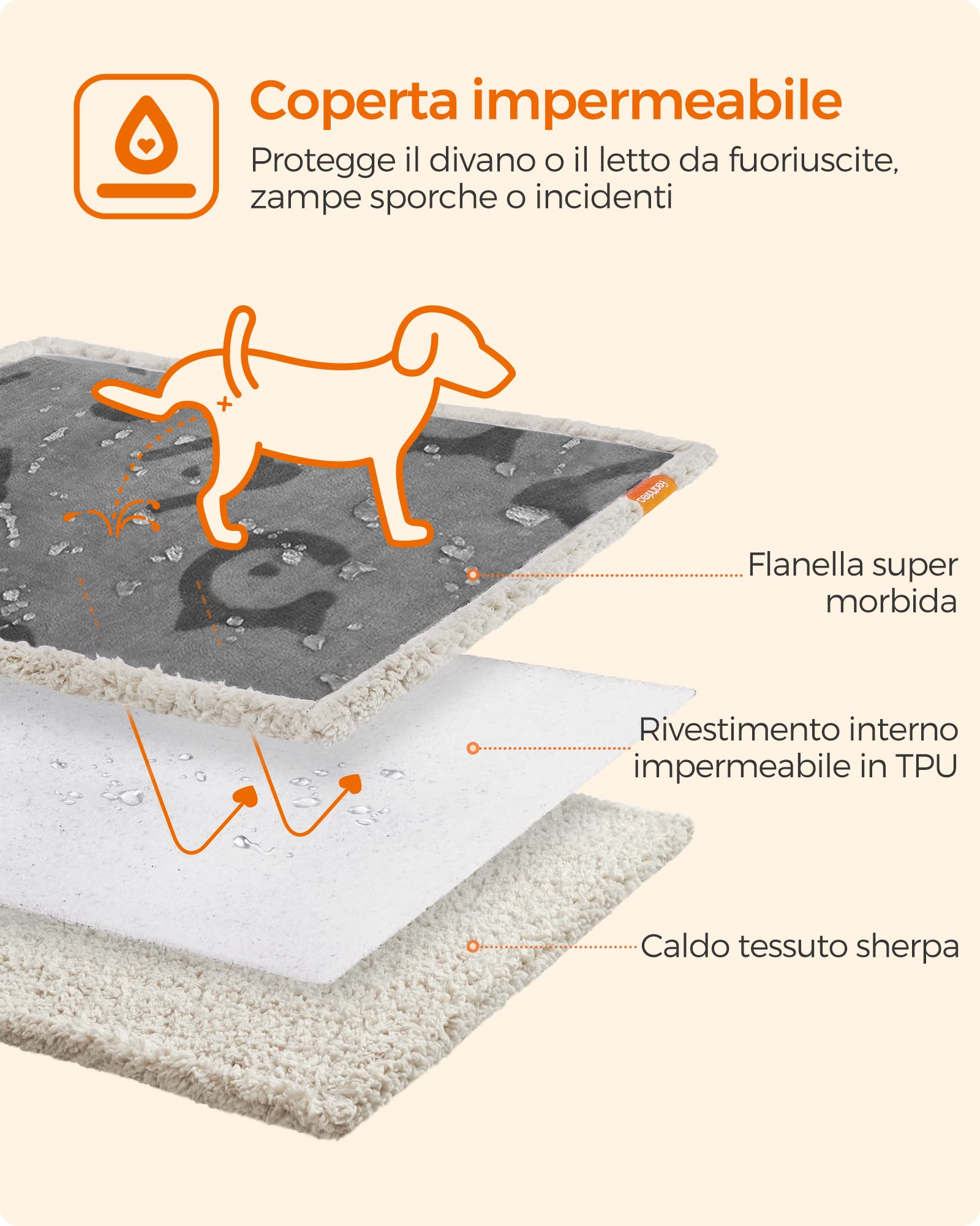 Feandrea Coperta Impermeabile per Cani, Coperta Animali Domestici in Sherpa per Cani Nani e di Piccola Taglia, Gatti, 101 x 73 cm, M, Coprisedile Reversibile Lavabile in Lavatrice, Grigio PPB040G01