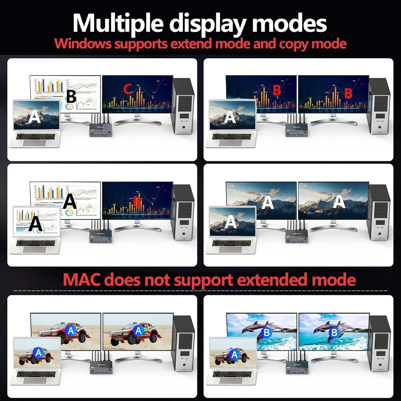 Synchronizator USB do przełącznika KVM - do 2 monitorów i 2 komputerów, podwójny monitor, 4K przy 60 Hz, stacja dokująca do przełącznika Podwójny monitor 7 w 1
