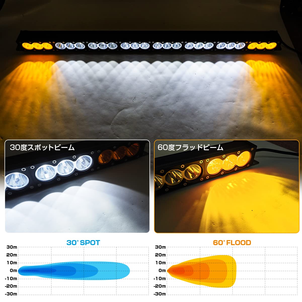 Amazon.co.jp: [ネクサスジャパン] LED ワークライト 作業灯 ライト 