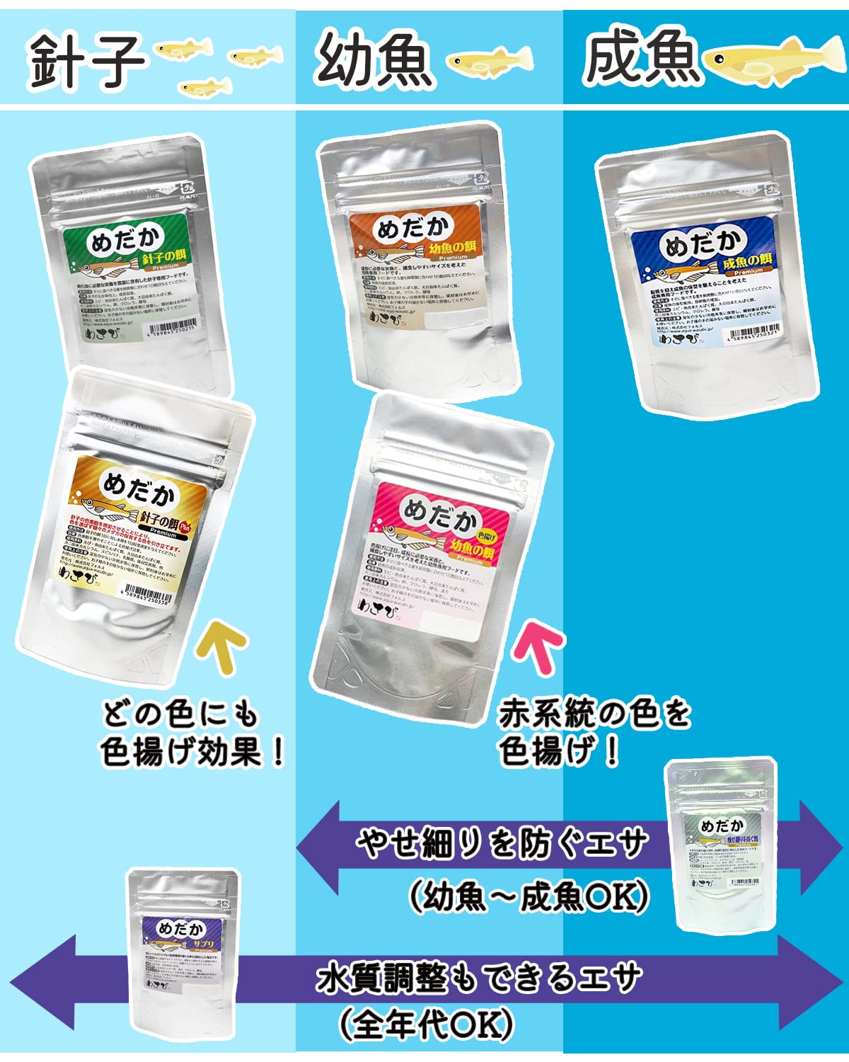 Amazon.co.jp: わさび 針子の餌 Premium Plus (めだか）色素胞を増やす