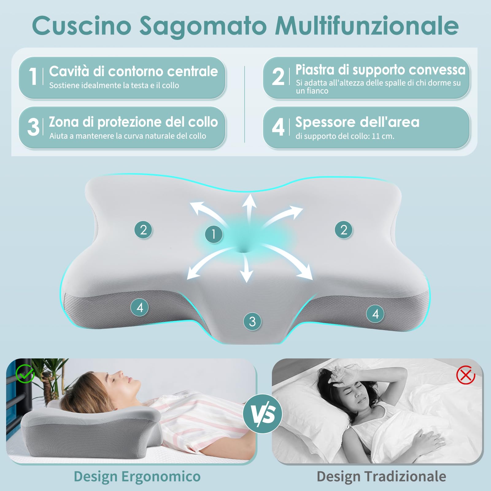 Cuscino Cervicale per Dormire,Cuscino Ergonomico Memory Foam Cervicale,Cuscino Posturale Antirussamento,Adatto a Chi Dorme sul Fianco,Sulla Schiena o Sullo Stomaco,Federa Rimovibile