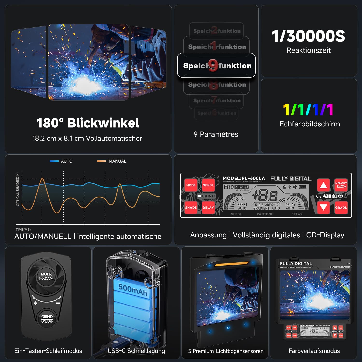 ANDELI Schweißhelm Digital-Linsengruppe, 3-Zonen Automatikdunkelung, 180° Panoramablick 18,2x8,1cm, True Color 1/1/1/1, 5 Sensoren, LCD, USB-C, Speicher with Feuerfeste Schweißerhaube