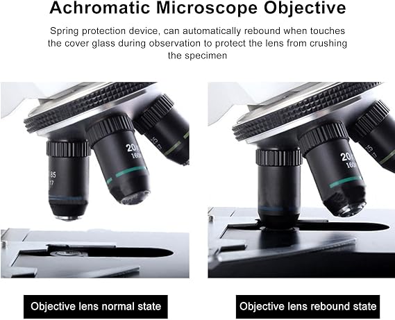 20X Microscope Objective Lens, Brass Chrome Plated Achromatic Objective, Spring Device, 0.40 Numerical Aperture, Bright Image, Automatic Rebound Spring, for Most Professional