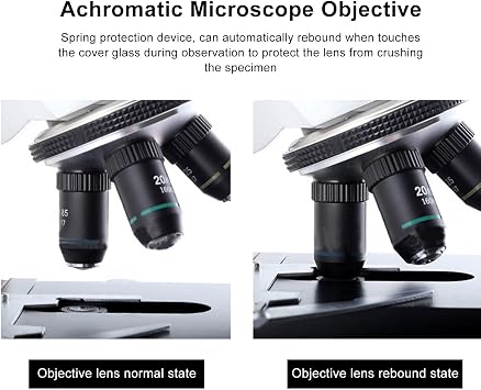 20X Microscope Objective Lens, Brass Chrome Plated Achromatic Objective, Spring Device, 0.40 Numerical Aperture, Bright Image, Automatic Rebound Spring, for Most Professional