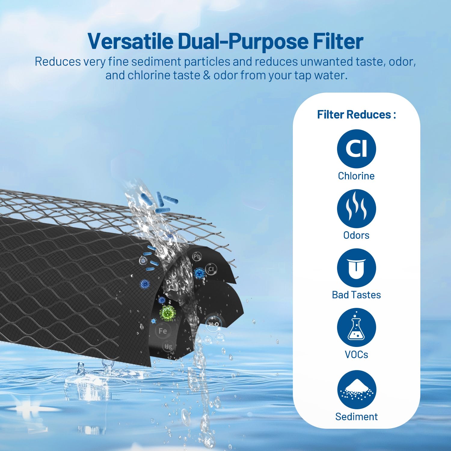 5 Micron Whole House Carbon Block Filter - 4 Pack -5