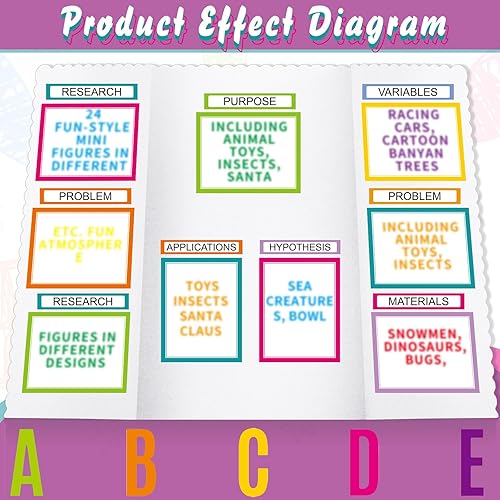 Miniatura 38 de PerKoop 36 hojas de tableros de póster de la feria de ciencias, 24 subtítulos de presentación autoadhesivos, 4 títulos de proyectos de feria