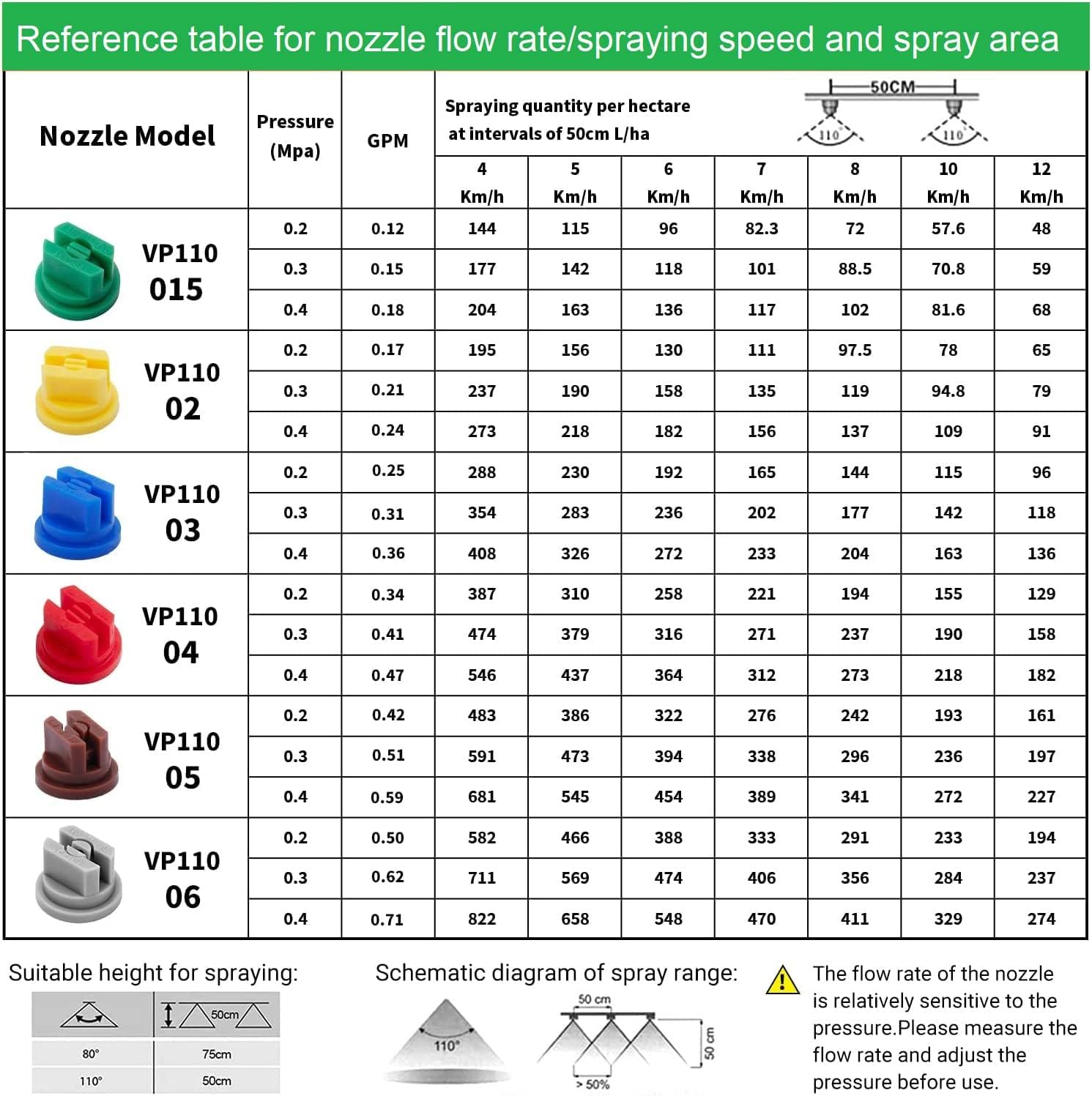 14Pcs Flat Fan Spray Tip 110 Degree Plastic Nozzle for Agricultural, Cleaning, Cooling Red Tone