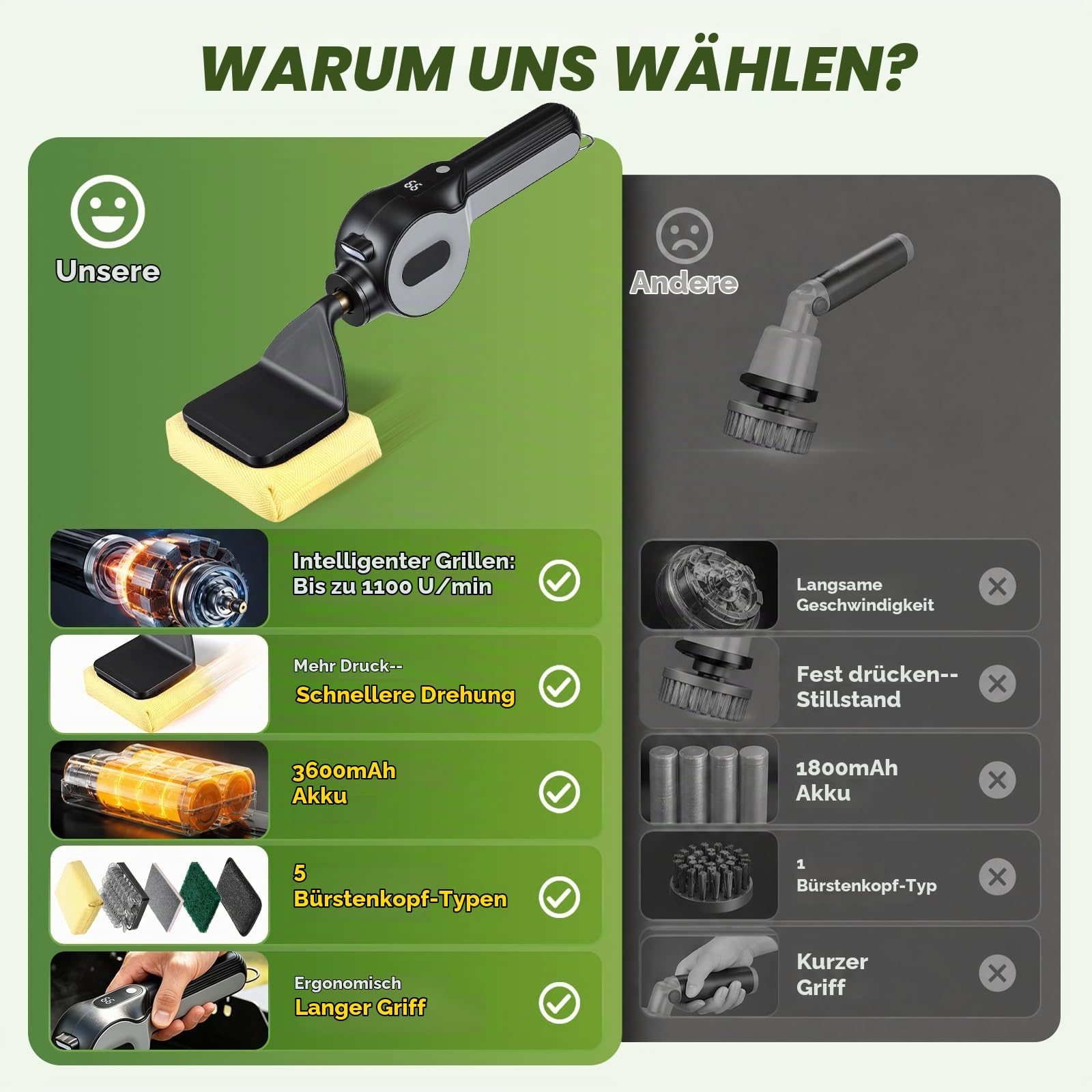 Elektrische Grillbürste, 6 in 1 Grillbürste Borstenfrei, Elektrische Grill Reinigungsbürste mit Druckempfindlichem Motor 1100U/min, LCD-Display, LED-Licht, Wasserdicht BBQ Grill Bürste für Grillroste