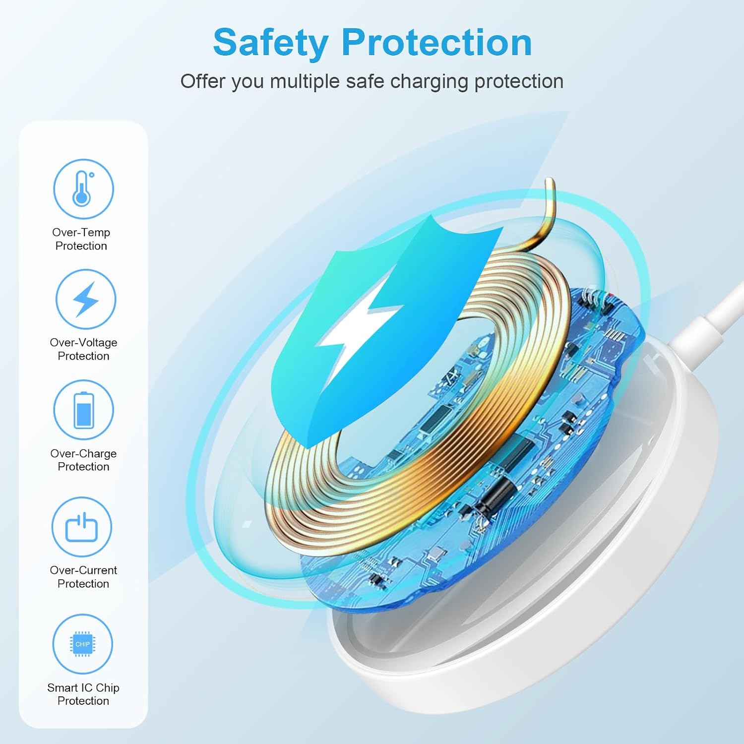 Wireless Charger for Samsung S26 Ultra 2Pack 15W Samsung Magnetic Wireless Charger Fast Charging Pad for Galaxy S26 S26+ S25 FE S24 S23 S22 S21 Z Fold 7 Google Pixel 10a 10 Pro XL, with USB-C/A Ports