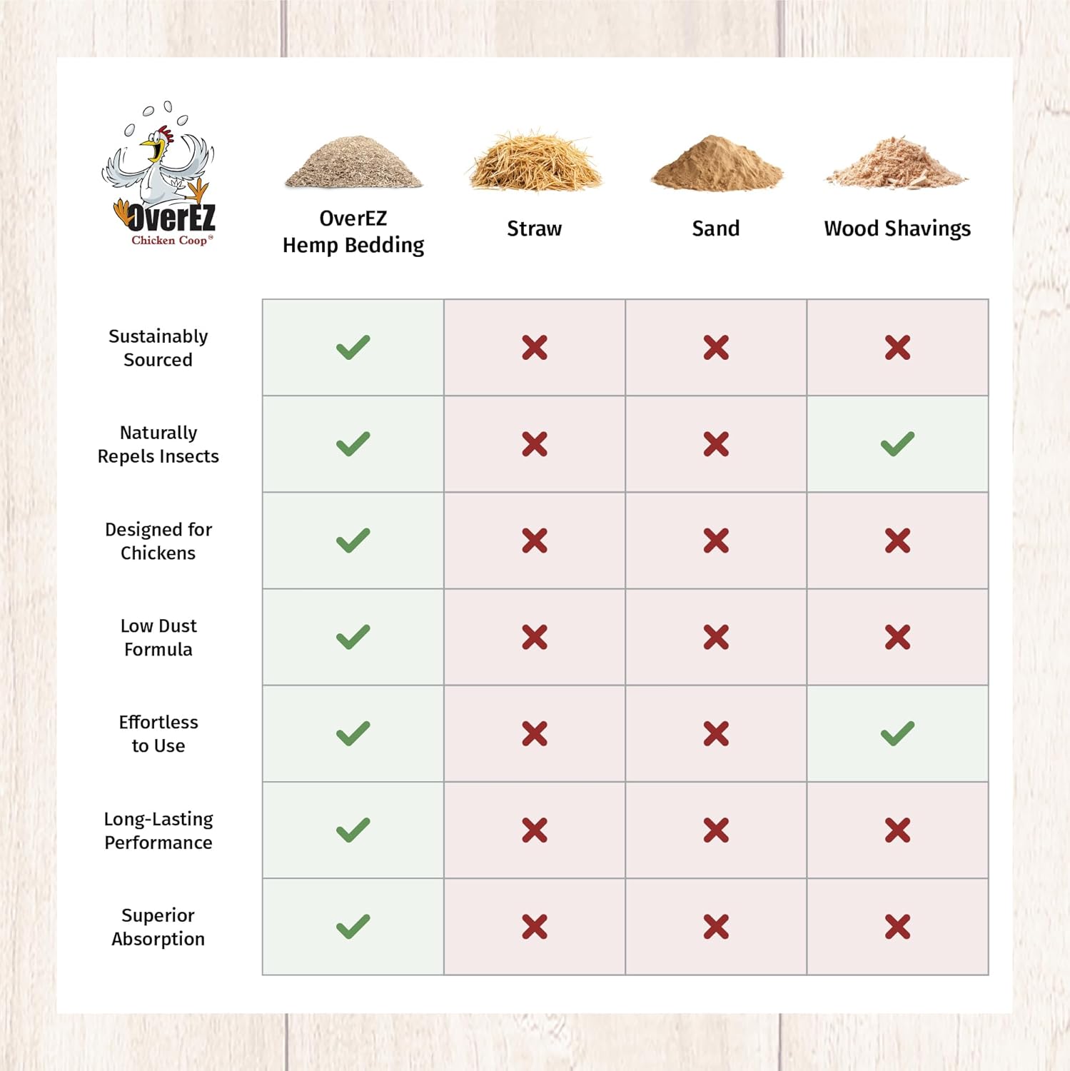 [33lbs] OverEZ Hemp Chicken Bedding - Made from 100% Natural Hemp - Super Absorbent, Eco-Friendly, Eggcellent Odor Control, and Dust Free