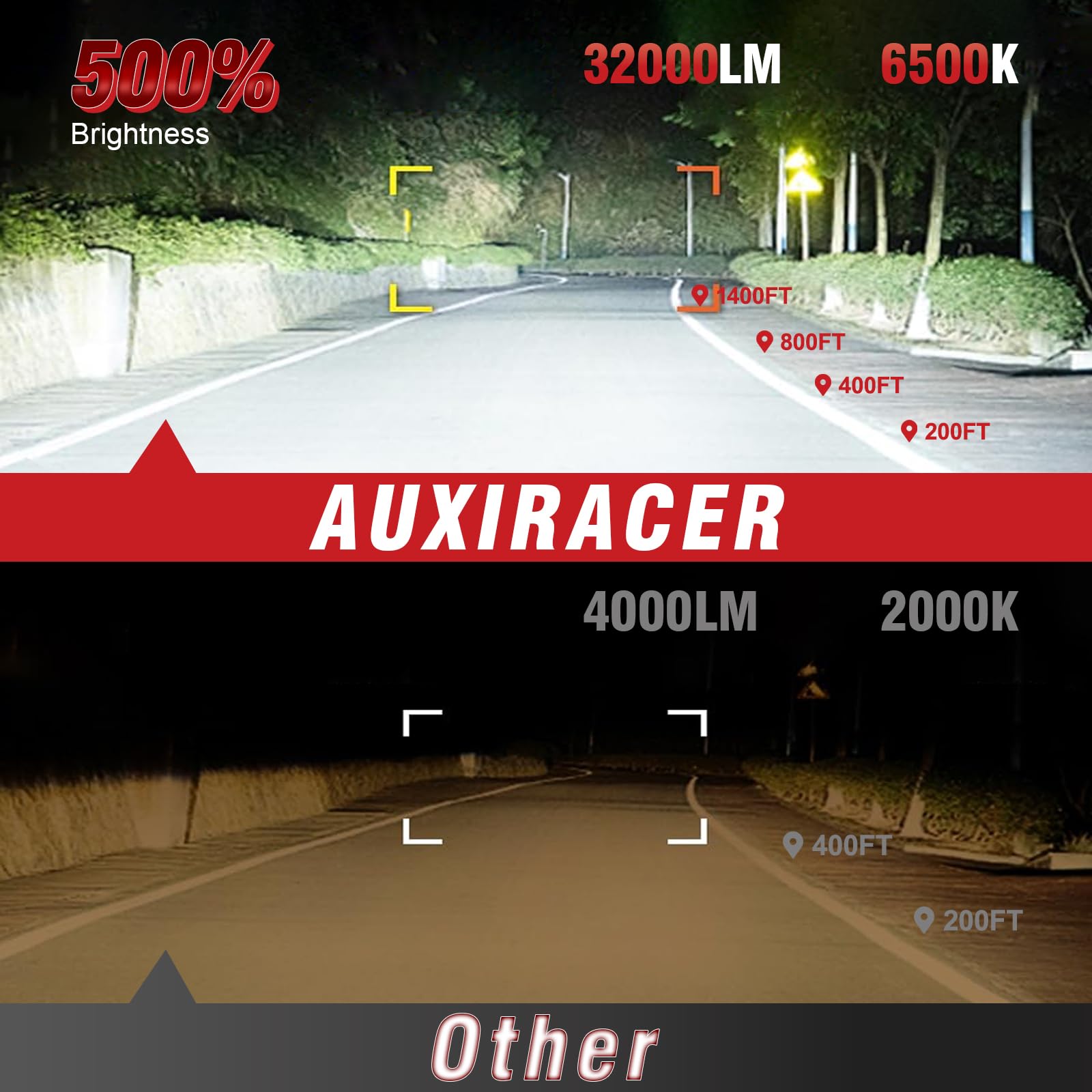 AUXIRACER Bombillas H4 LED, 30000LM 6500K Blanco Frío H4 LED 12V 120W, Luz Alta y Luz Baja Tamaño Mini 1:1 Plug and Play, Paquete de 2 — view 2