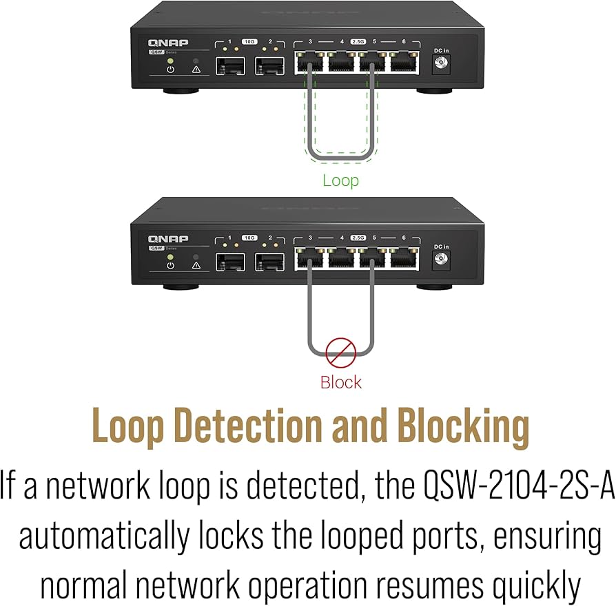 Amazon.com: QNAP QSW-2104-2S-A-US: 2.5GbE RJ45 & 10G SFP+ Plug