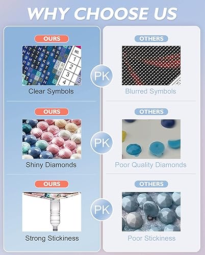 Miniatura 5 de bestact Kits de pintura de diamantes, kit de arte de diamantes Jesús para adultos, taladro redondo completo, pintura con diamante para regalo,