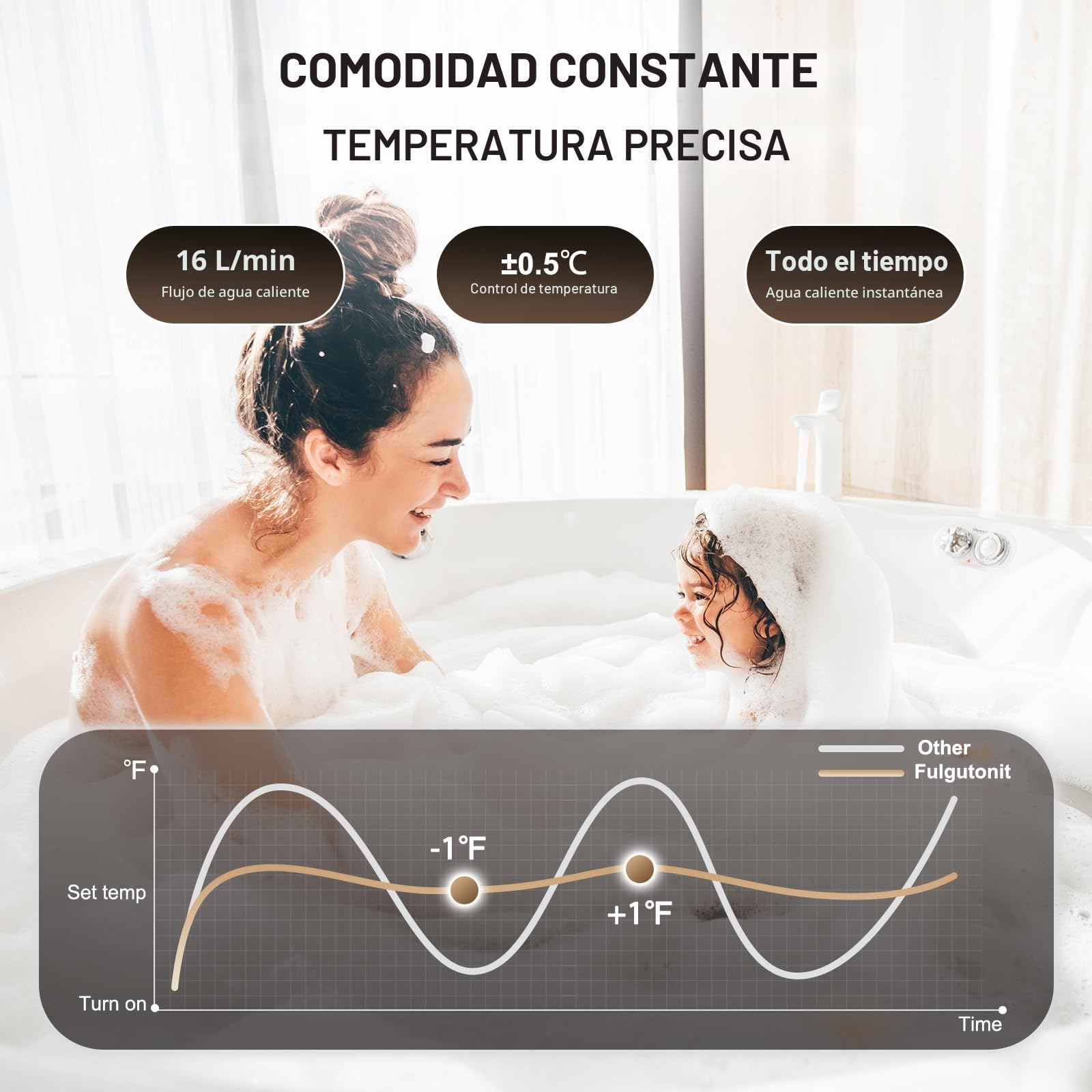 Fulgutonit Calentador de Agua de Gas 16L Con Ducha Sobrealimentada, Calentador de Agua de Gas GLP Propano Butano Adecuado Para el Hogar, Vehículos Recreativos y Exteriores