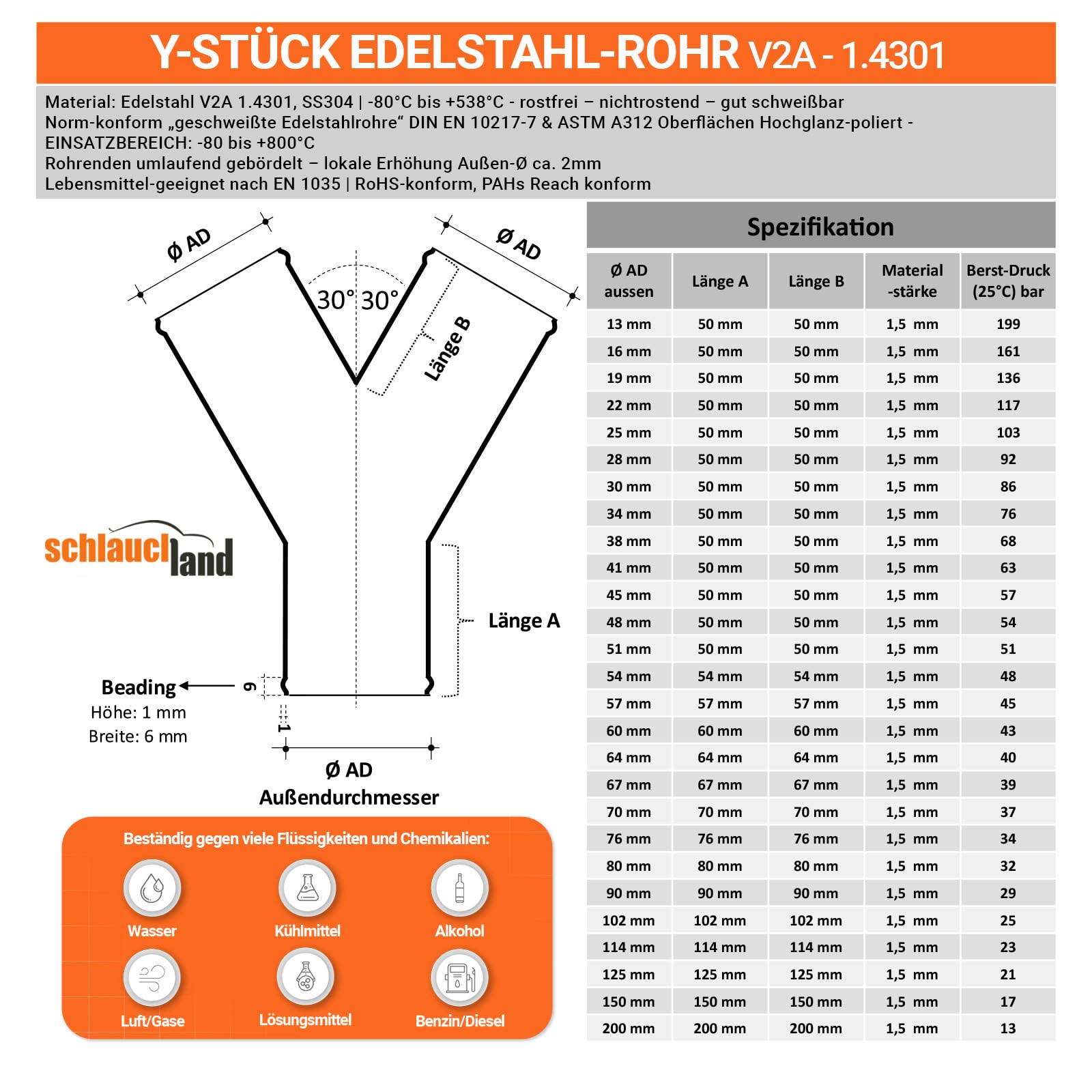 Y-VERTEILER ROHR EDELSTAHL INOX AD-Ø 102mm Y STÜCK poliert V2A 1.4301 SS304| GROSSE AUSWAHL |Abgang Adapter Splitter Edelstahl-Rohr T Ladeluft-Kühler Schlauch-Verbinder Kupplung Verzweigung | TOP