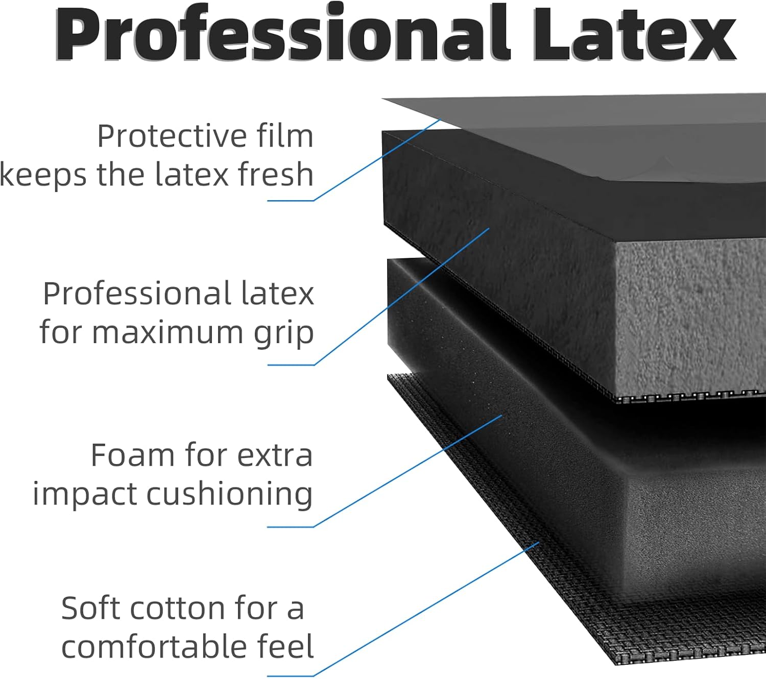 WVVOU Professional Goalkeeper Gloves for Adults and Youth Soccer Goalie Gloves Breathable Soccer Gloves High Performance Guantes De Portero with 4+3mm Sticky Super Grip Latex Palm - Image 9