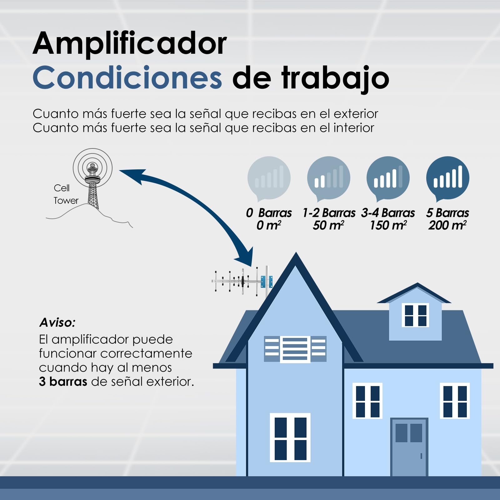 Amplificador de Cobertura Movil 4 Banda B20 800，900,1800,2100Mhz Amplificador Señal Movil gsm 3G 4G LTE 70dB Repetidores de señal 4g Compatible con Simyo/Orange/Yoigo/Vodafone