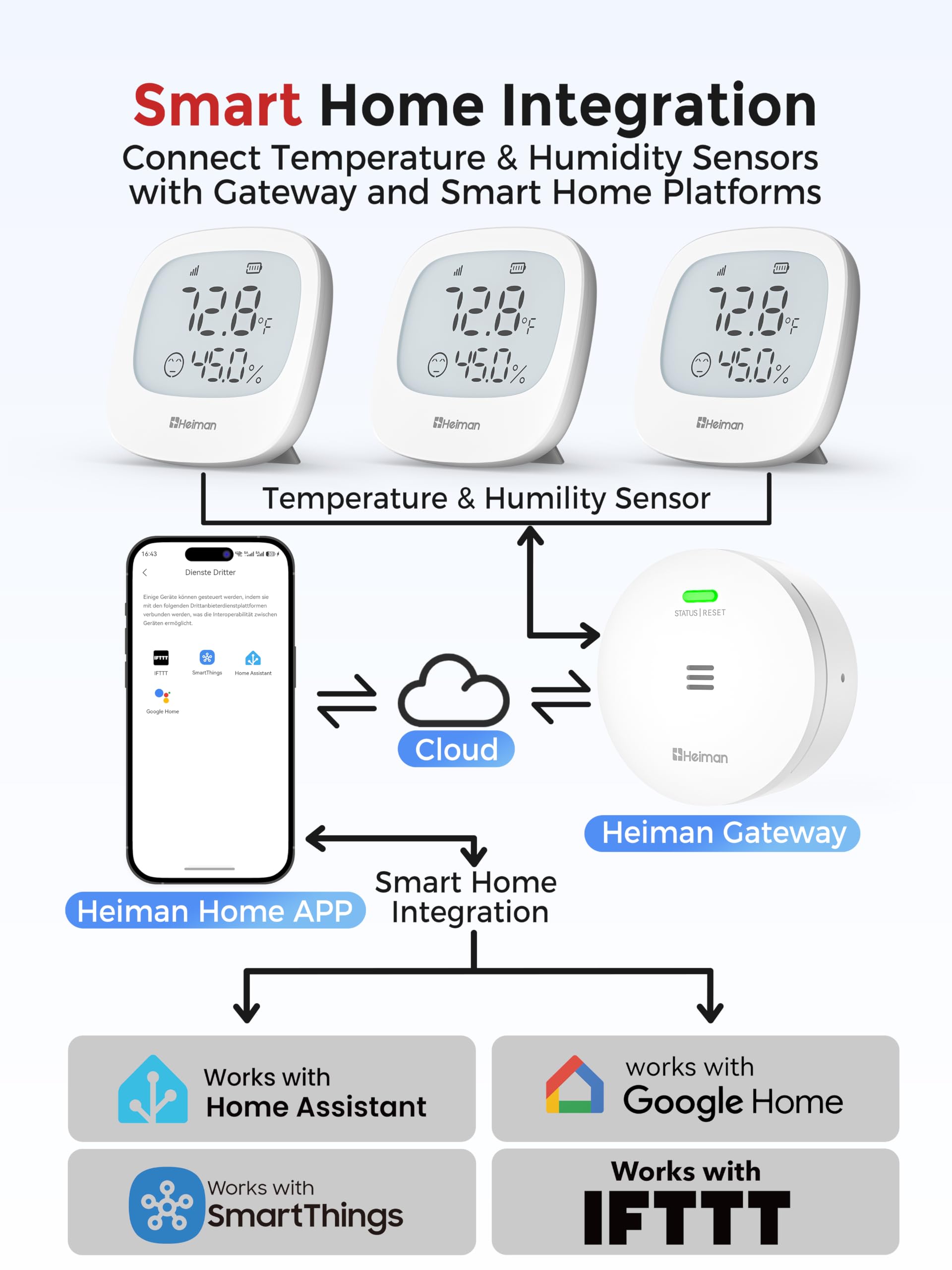 Heiman WiFi Thermometer Hygrometer, Digital Mini Sensor 3 Pack with Gateway — Amazon image 7
