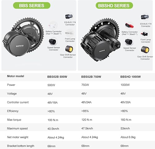 Miniatura 2 de Velocímetro Bafang BBSHD, BBS02B, eléctrico, para motor de bicicleta, 1,000 vatios, 750 vatios, 500 vatios, kit de conversión para bicicleta