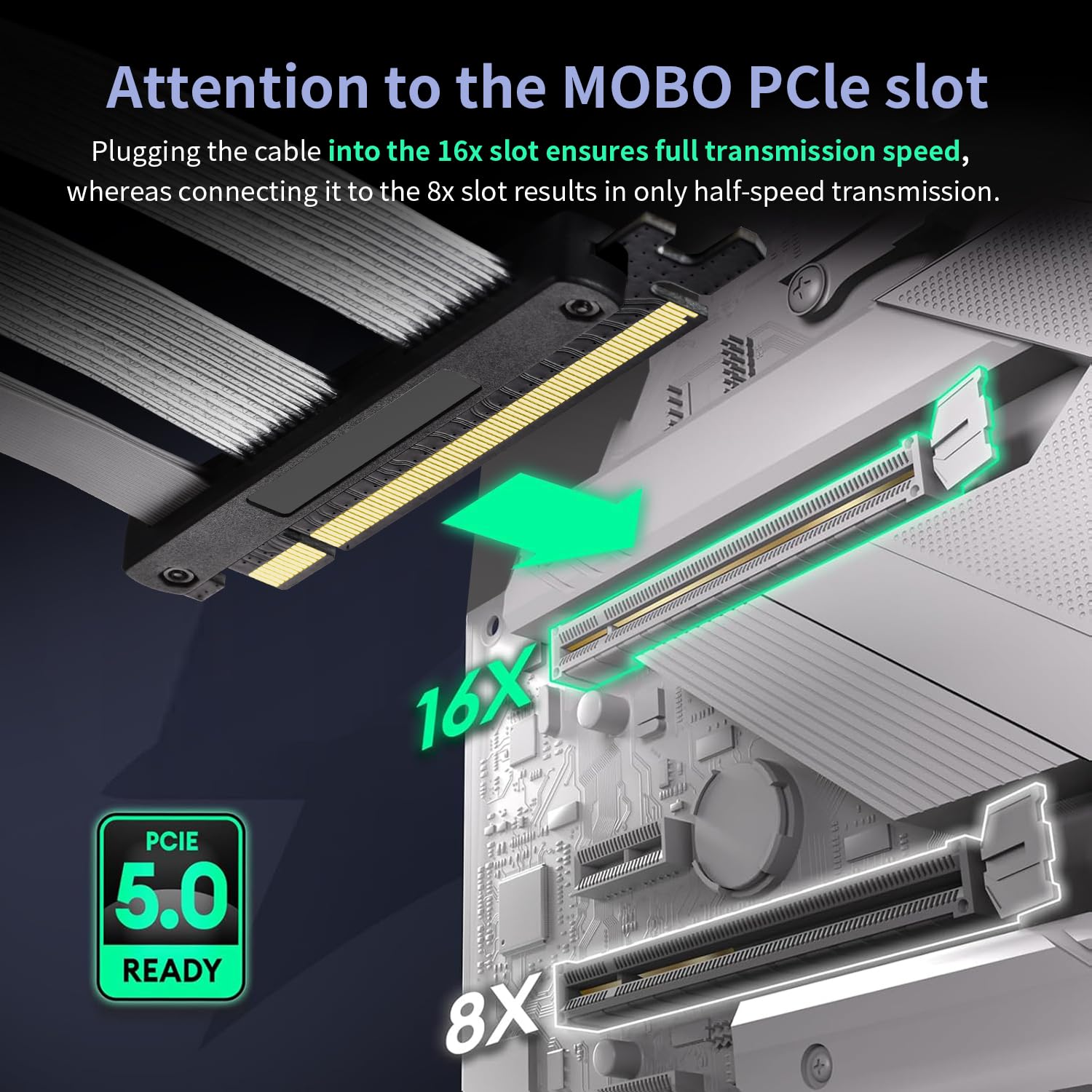 Amazon.co.jp: PCIE 5.0 ライザーケーブル 3つのスロット付き 垂直GPU
